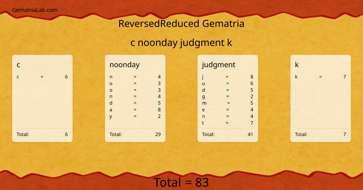c noonday judgment k in reversedReduced Gematria